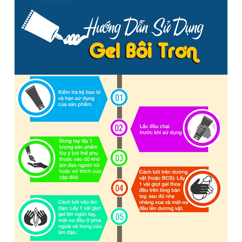 HDSD gel bôi trơn